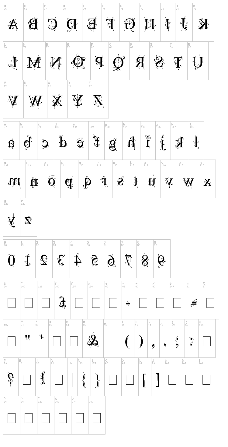 Kingthings Frontwards / Backwards font map